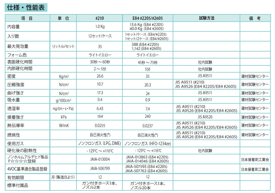 ハンディフォーム#2205